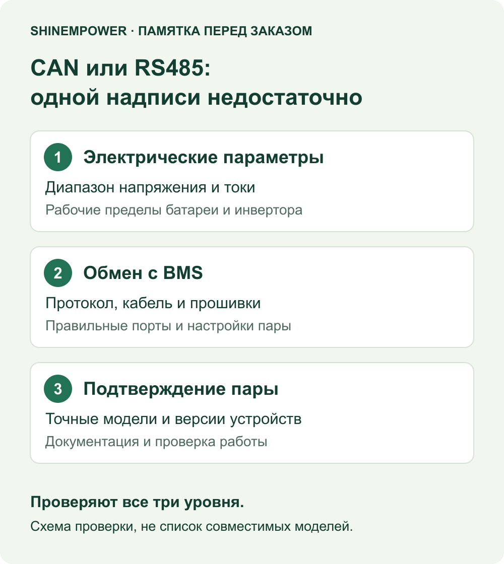 Три уровня проверки пары аккумулятор–инвертор: электрические параметры, обмен с BMS, подтверждение точных моделей и версий