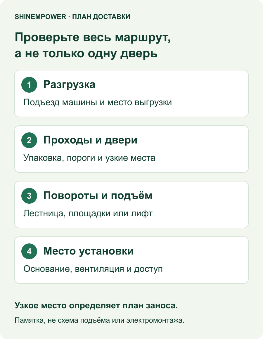 Маршрут доставки накопителя: разгрузка; проходы и двери; повороты, лестница или лифт; место установки. Проверяют весь путь